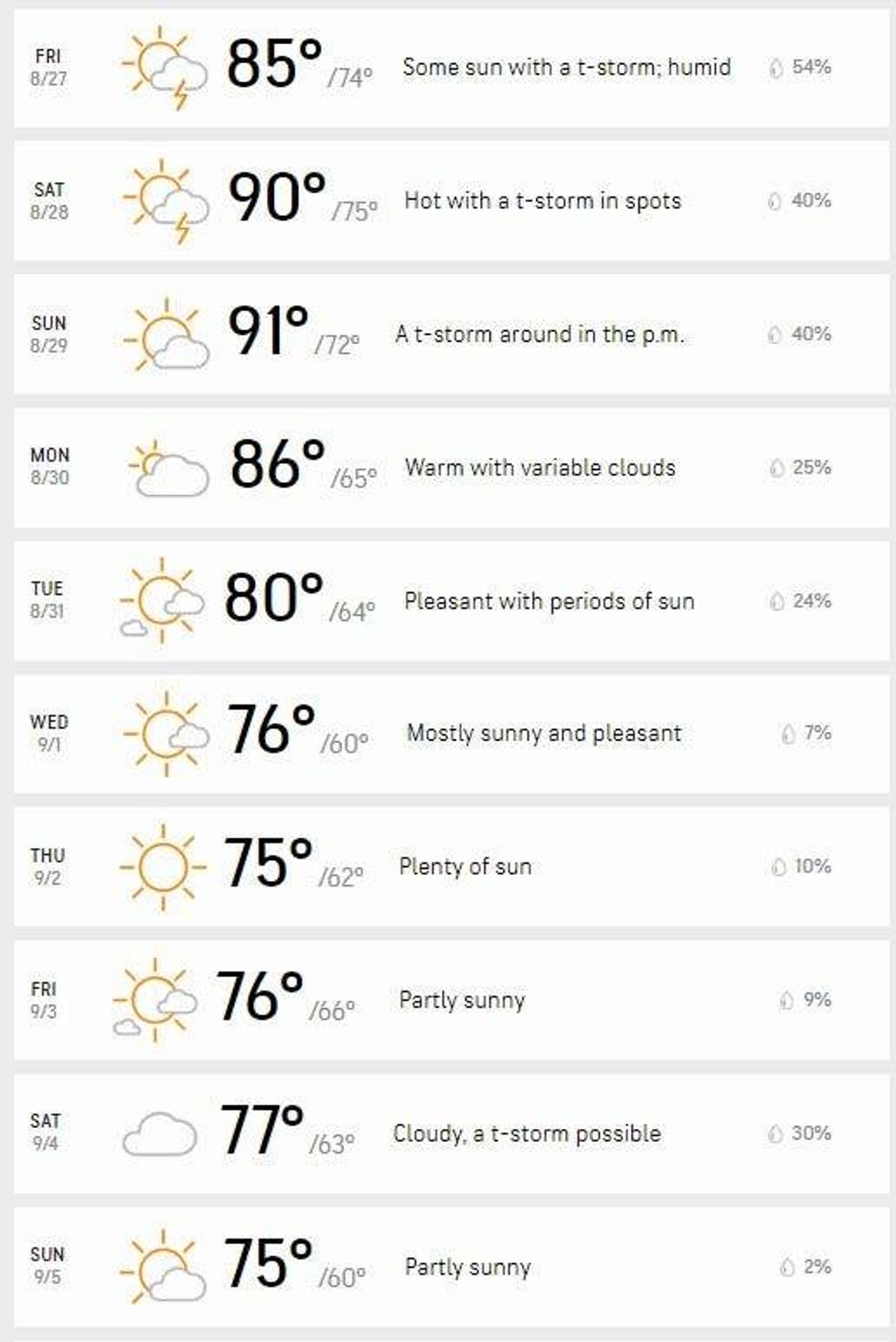 10 day forecast for Detroit