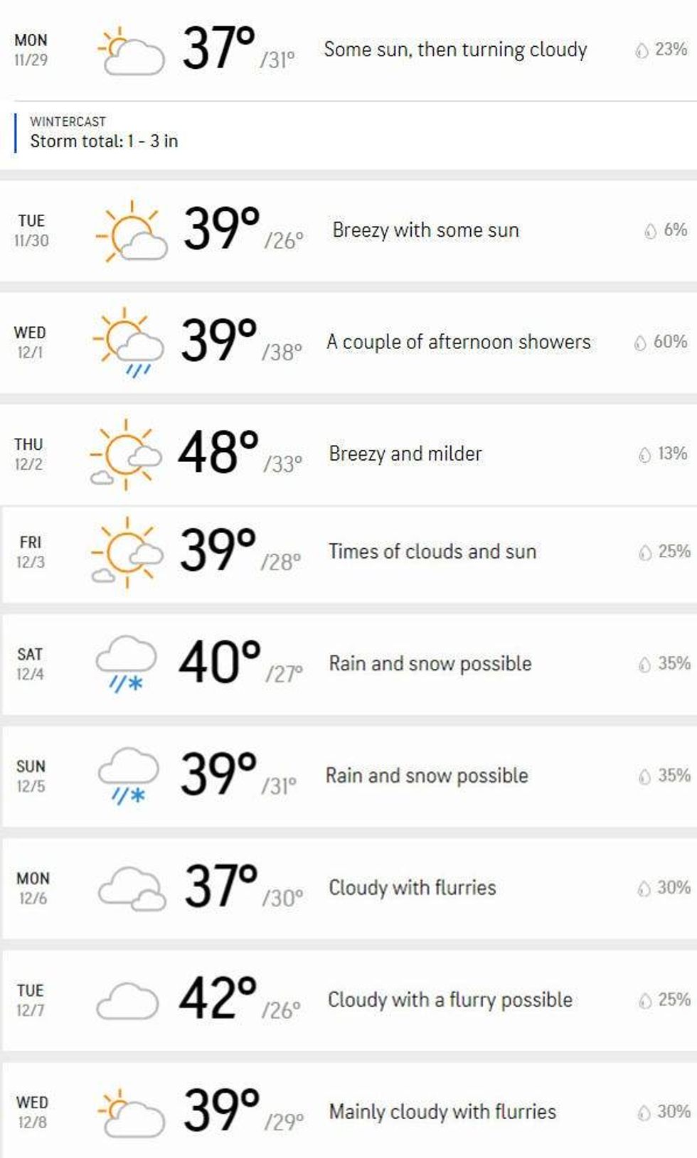 10 day forecast for Detroit