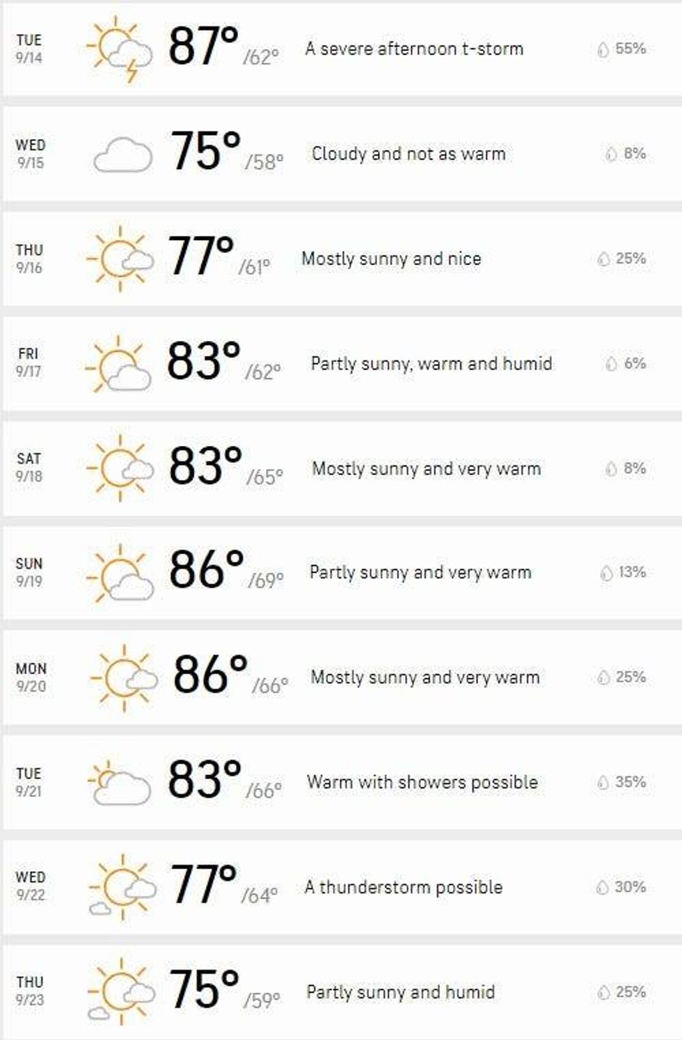 10 day forecast for Detroit