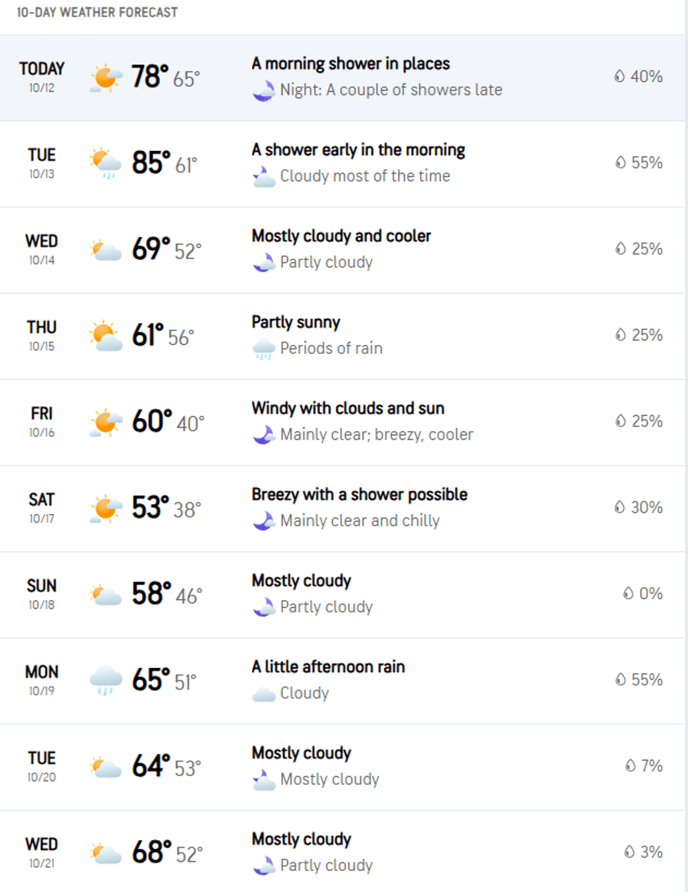 10-day weather forecast showing temperatures and conditions for October 12-21.