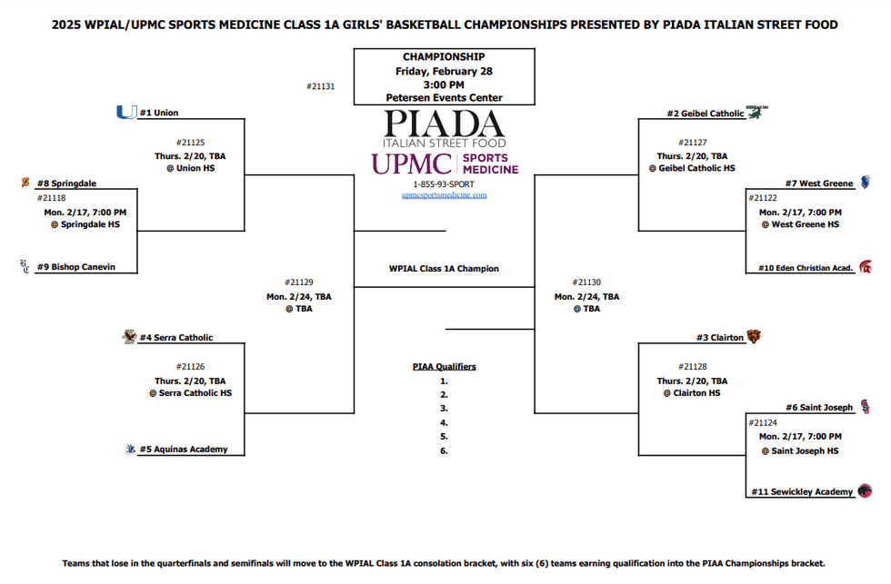 1A Girls Bracket