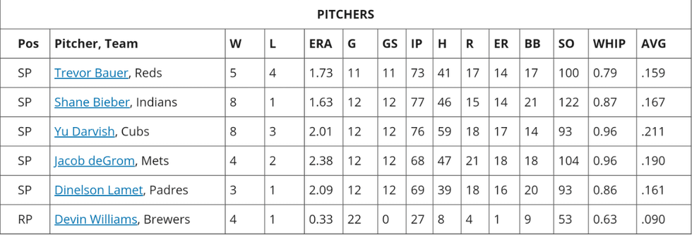 1st team pitchers
