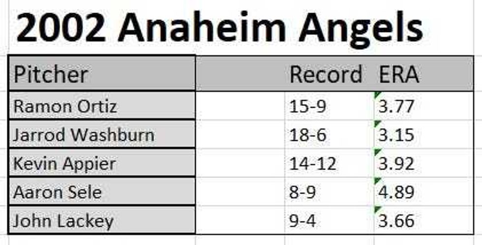 2002 Anaheim Angels