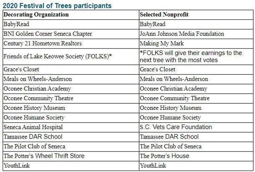 2020 Festival of Trees participants