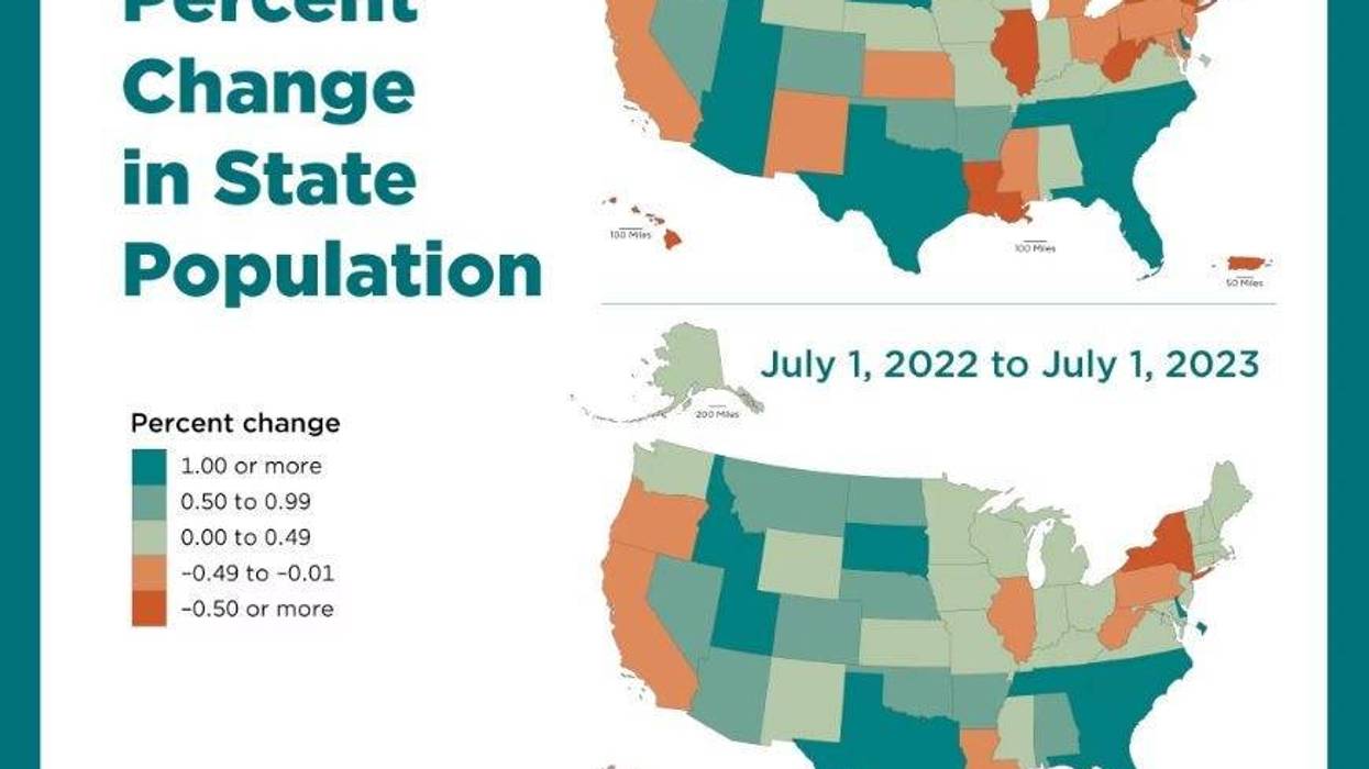 2020 Population shifts