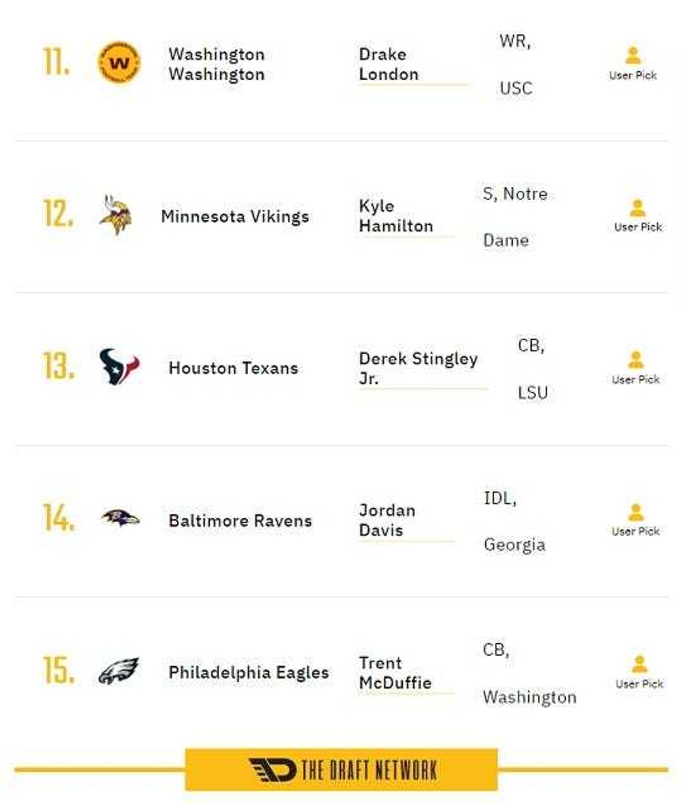 2022 NFL Mock Draft picks 11-15