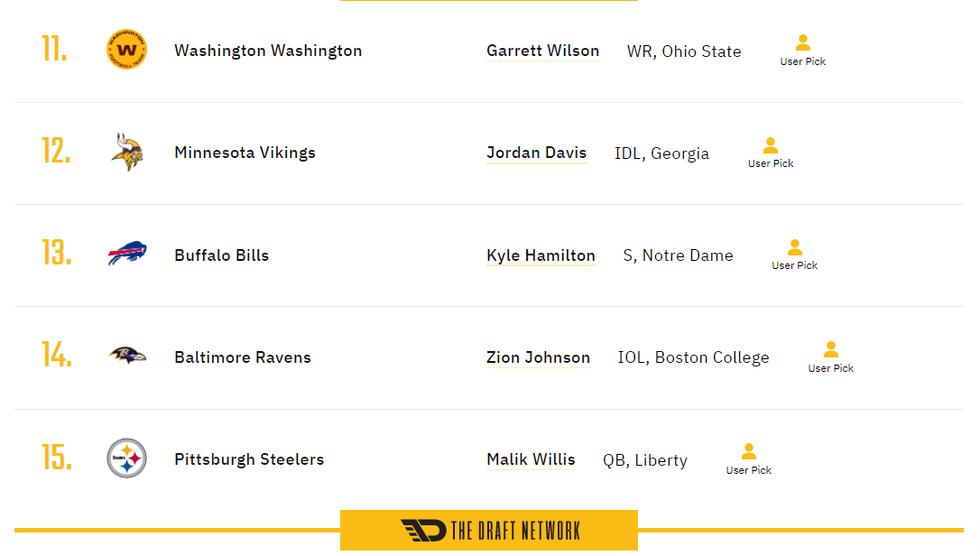 2022 NFL Mock Draft picks 11-15