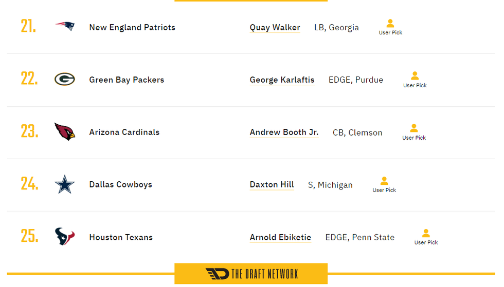 2022 NFL Mock Draft picks 20-25