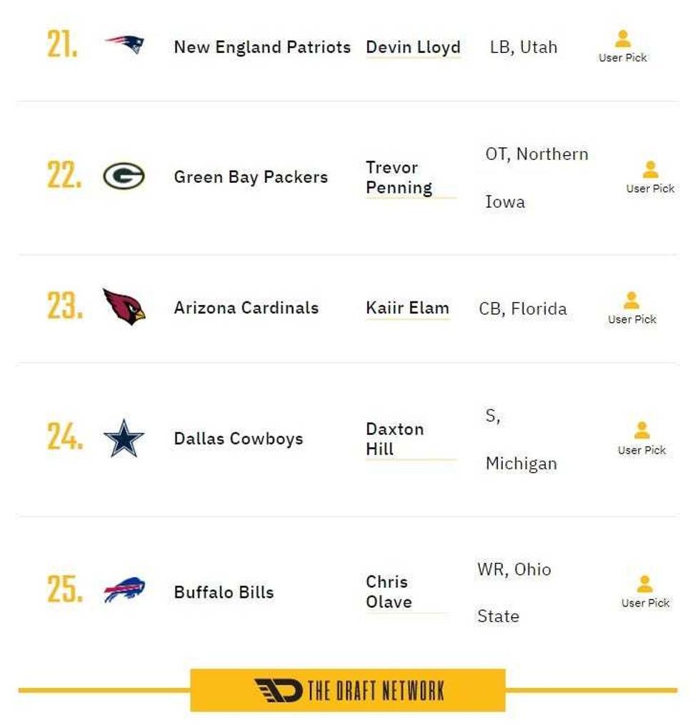 2022 NFL Mock Draft picks 21-25