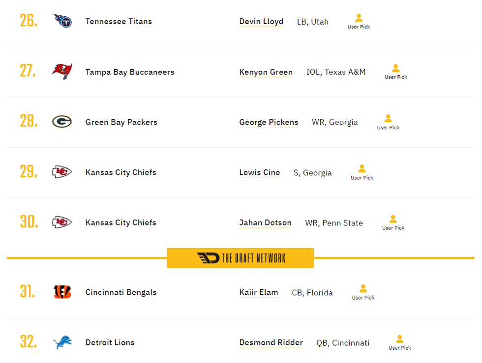 2022 NFL Mock Draft picks 26-32