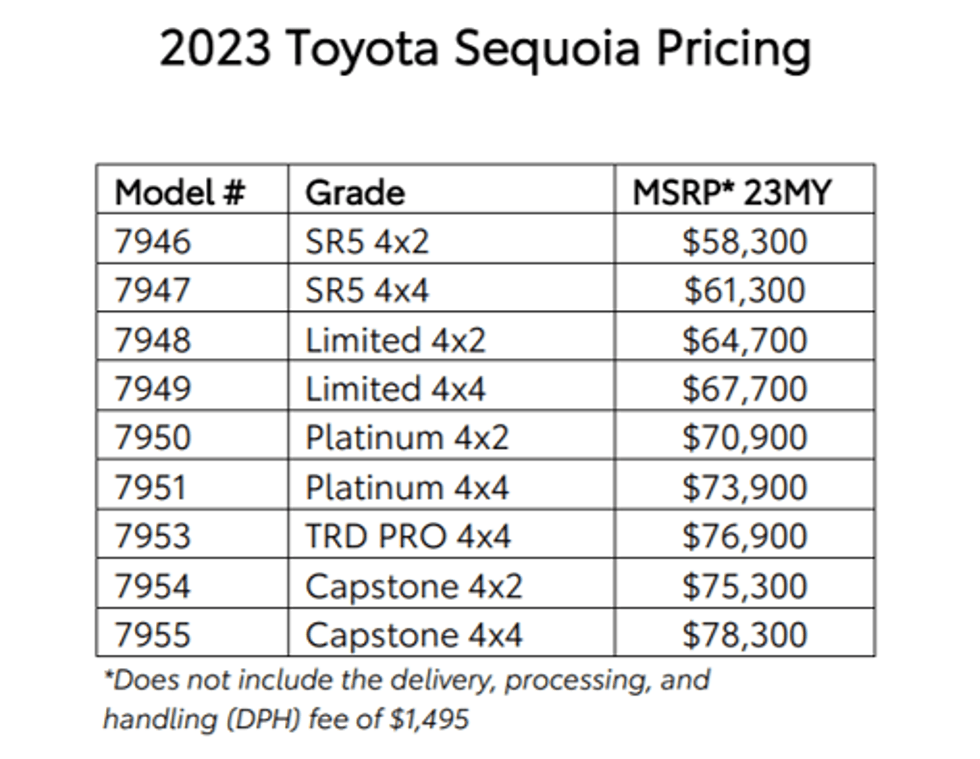 2023 Toyota Sequoia pricing table