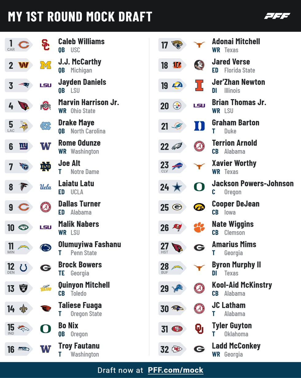 2024 NFL Mock Draft