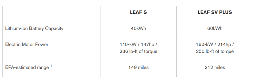 2024 Nissan LEAF specs