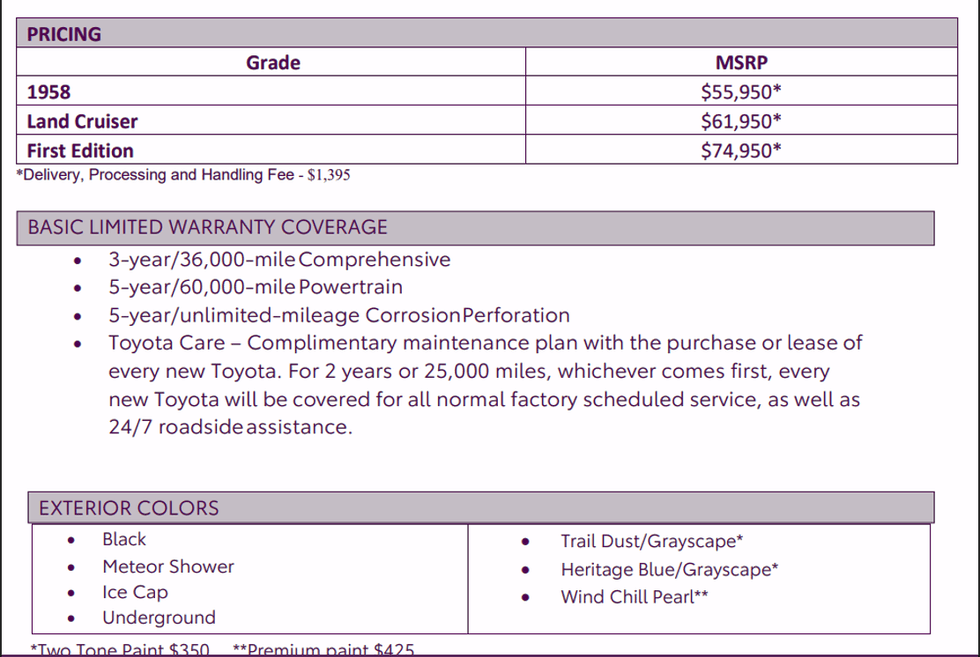 2024 Toyota Land Cruiser