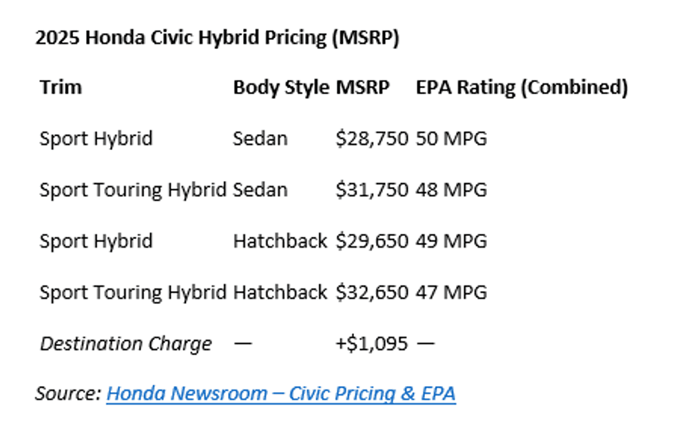 2025 Honda Civic Hybrid Pricing (MSRP)