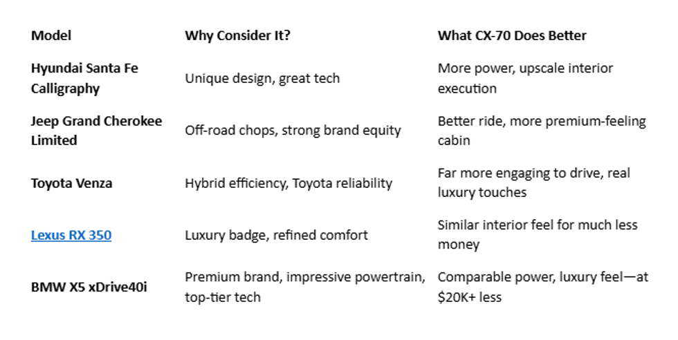 2025 Mazda CX-70 Turbo S Premium Plus