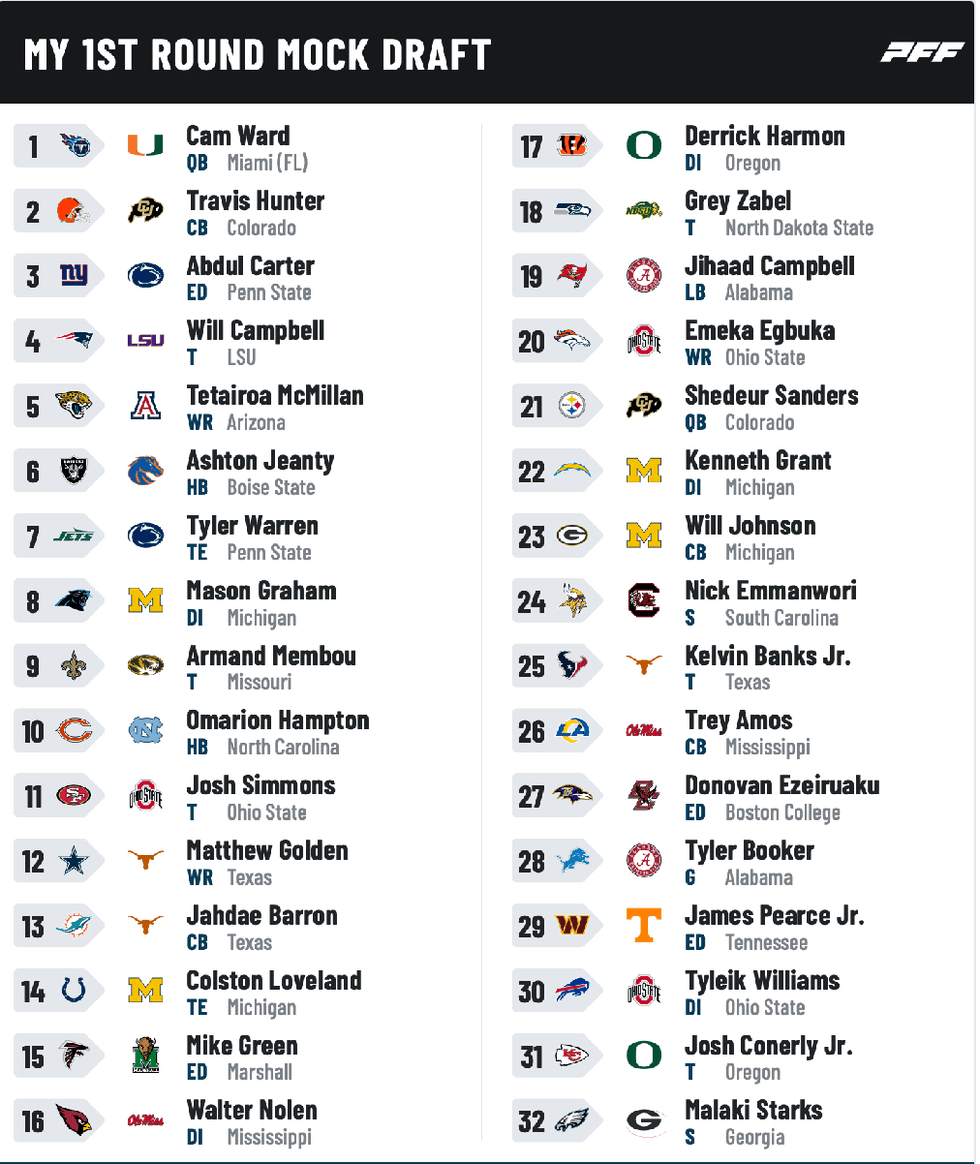 2025 NFL Mock Draft