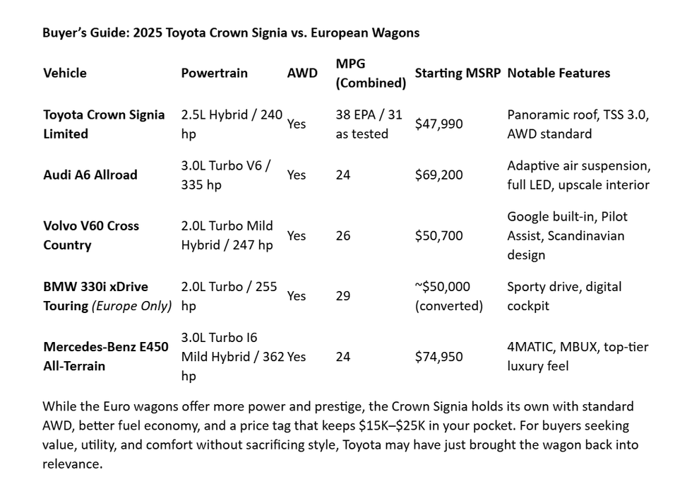 2025 Toyota Crown Signia Limited