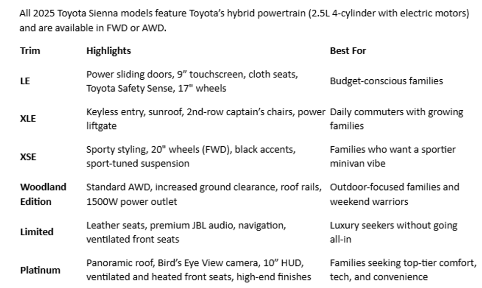 2025 Toyota Sienna