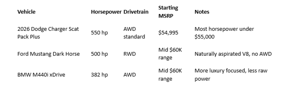 2026 Dodge Charger Scat Pack Plus AWD