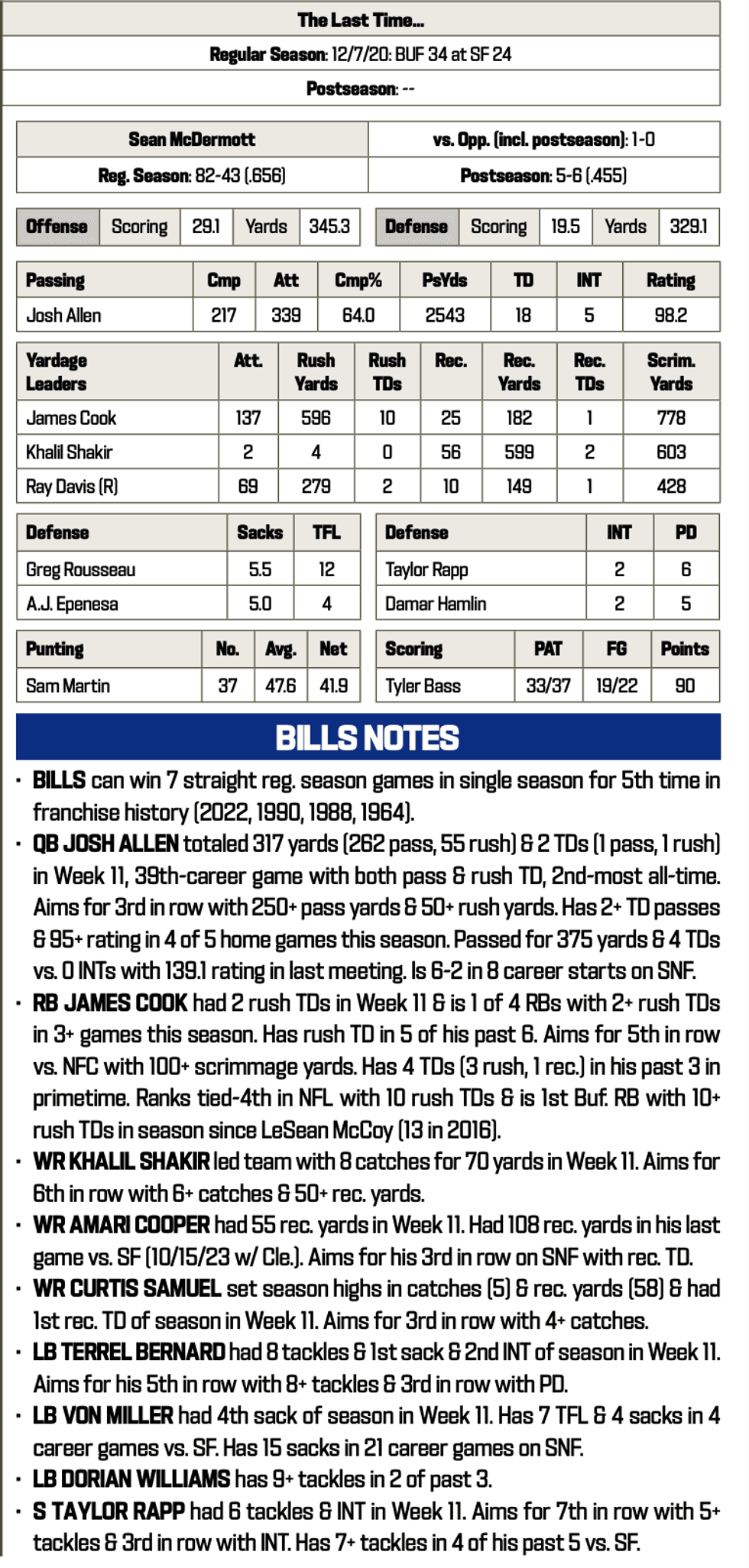 49ers at Bills