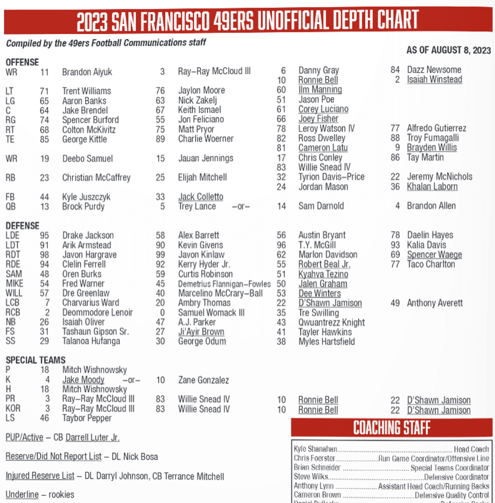 49ers depth chart