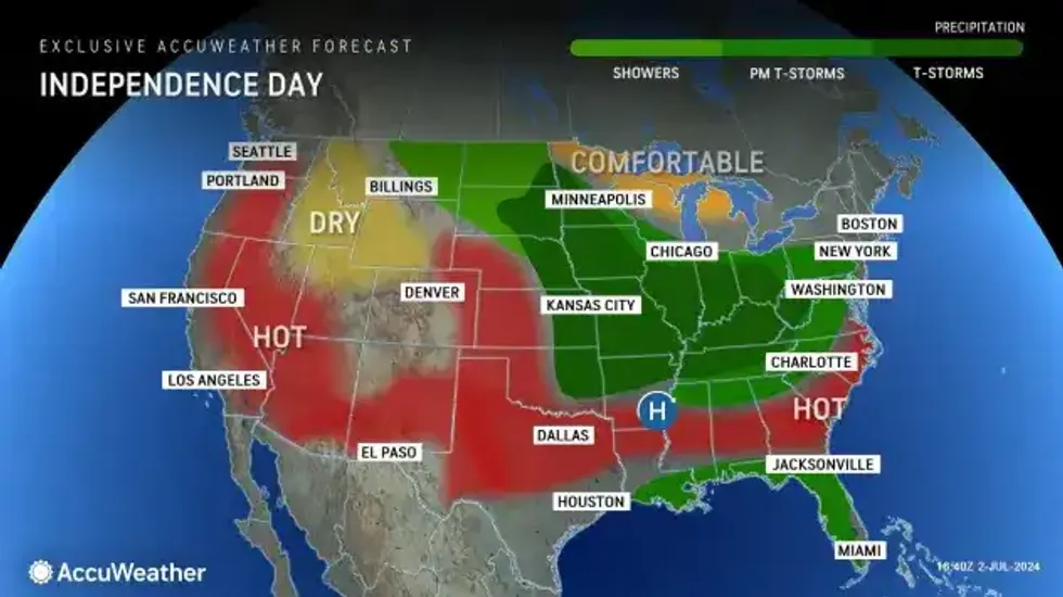 4th of July Weather