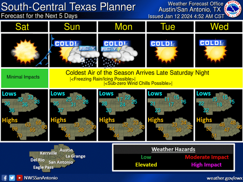 5 Day Forecast - January 12