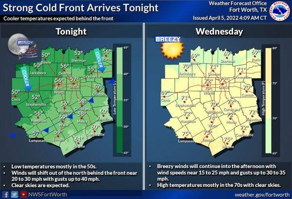 A cold front is expected to arrive in North Texas by Wednesday morning.