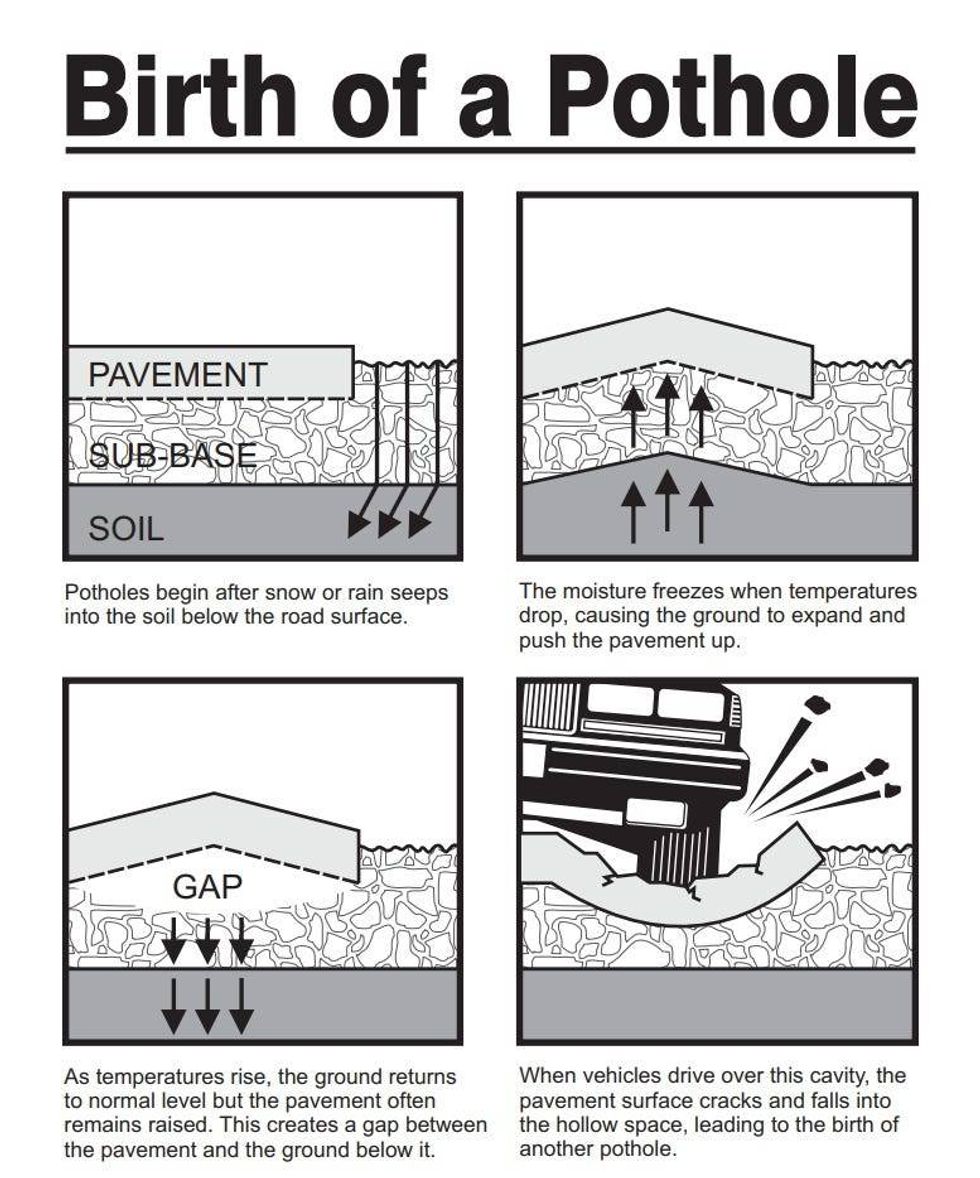 A fairly large pothole has cracked open a portion of I-96 in the Brighton area on Wednesday morning, disabling nearly half a dozen vehicles on the side of the road.
