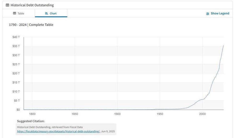 A graph showing the nation