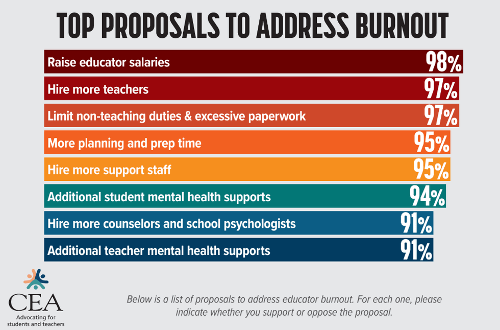 A graphic from the state