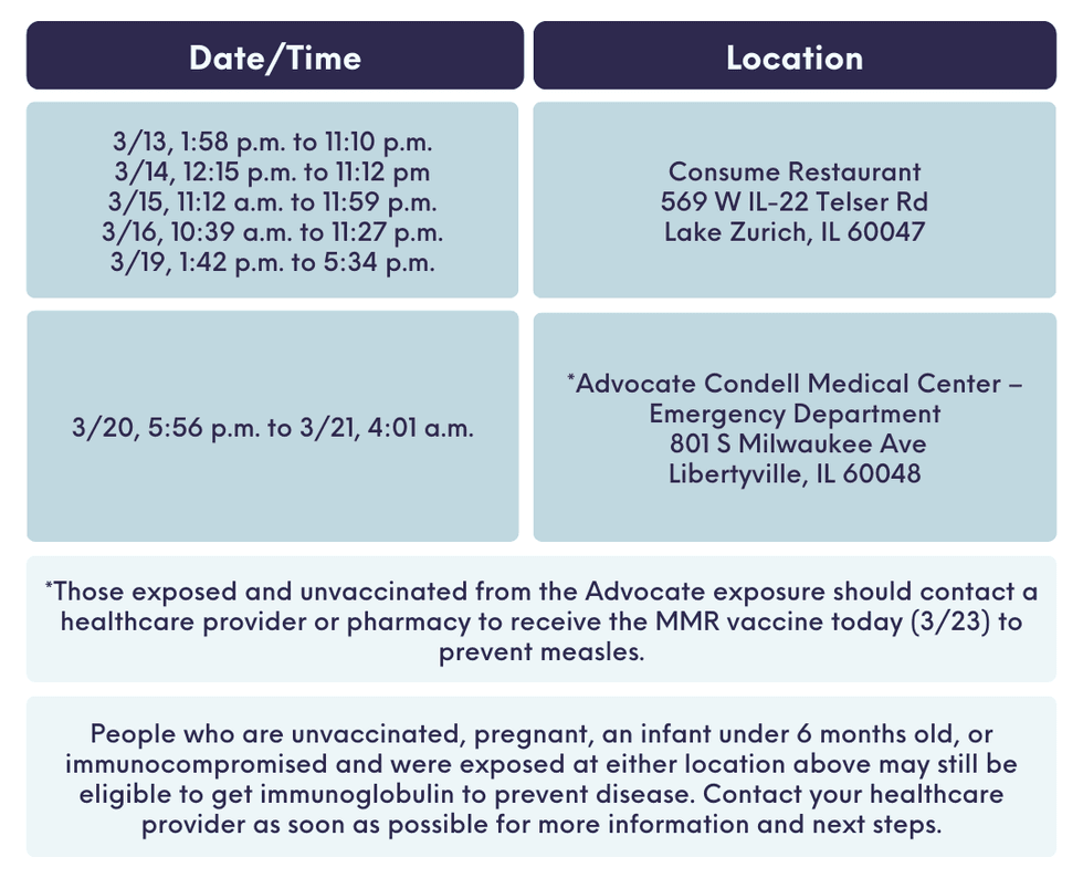 A graphic provided by the Lake County Health Department outlines possible exposure sites after the county reported its first measles case.
