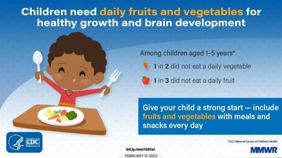 A survey of more than 18,000 parents of children under 5 has found that roughly 50% of all kids do not eat even a single vegetable every day, and 57% consume at least one sugary drink each week.