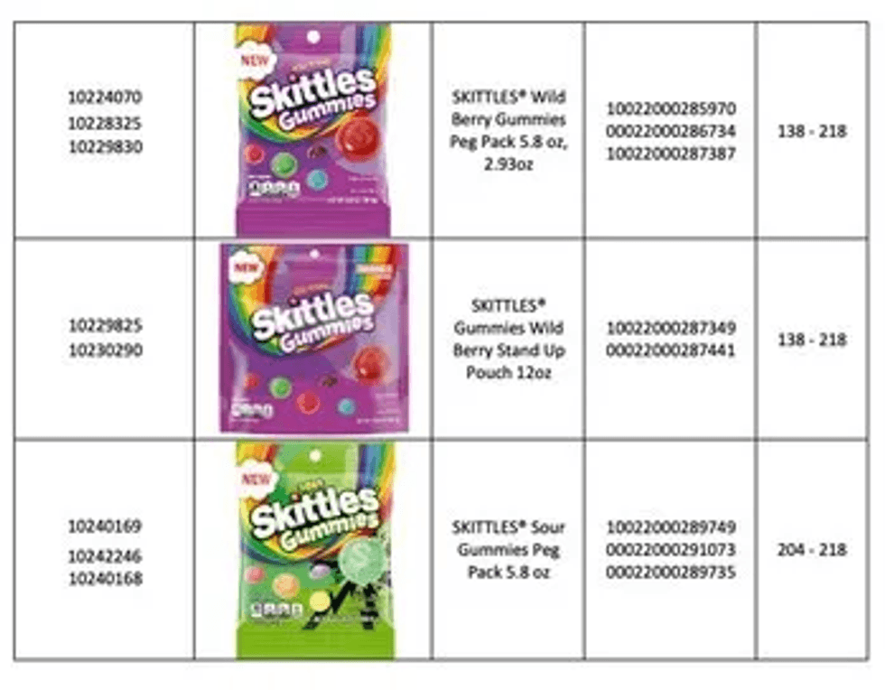 A table consisting of the recalled gummies.