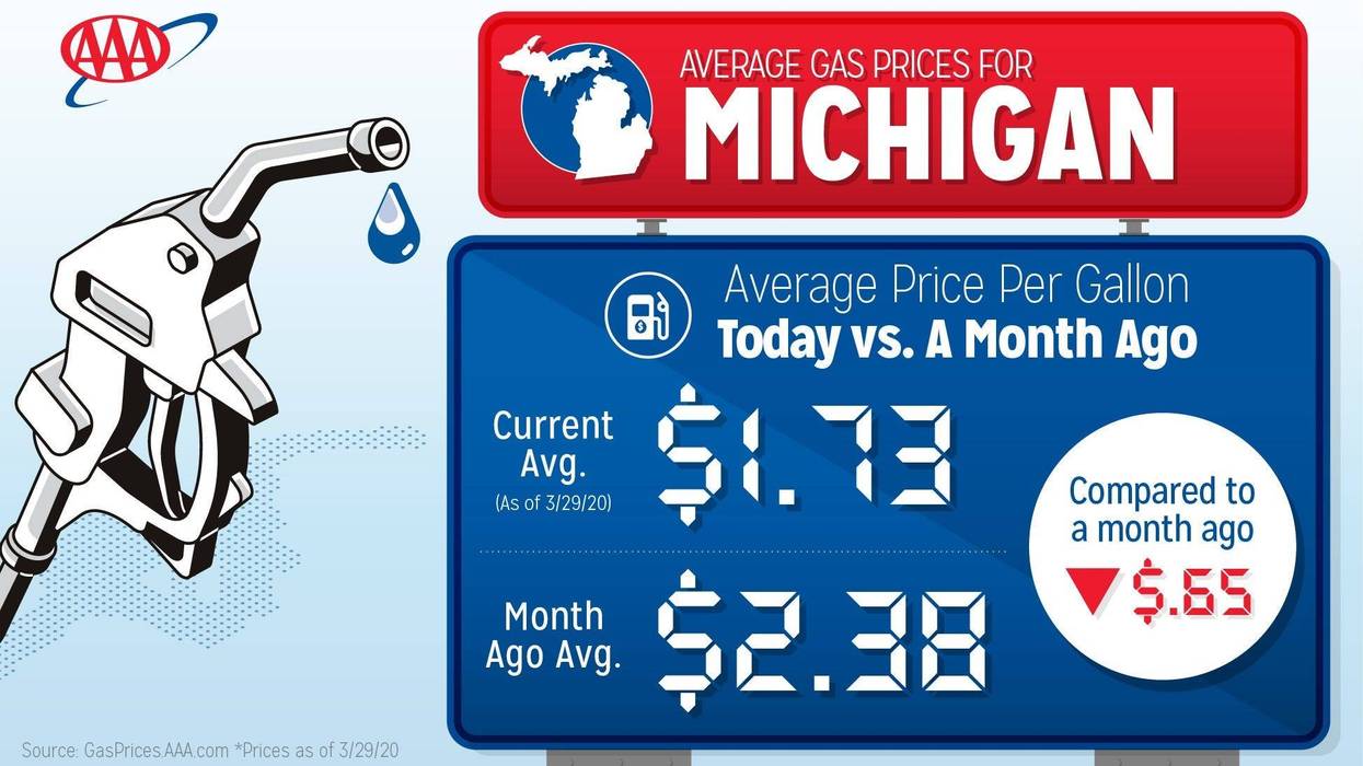 AAA Gas Prices