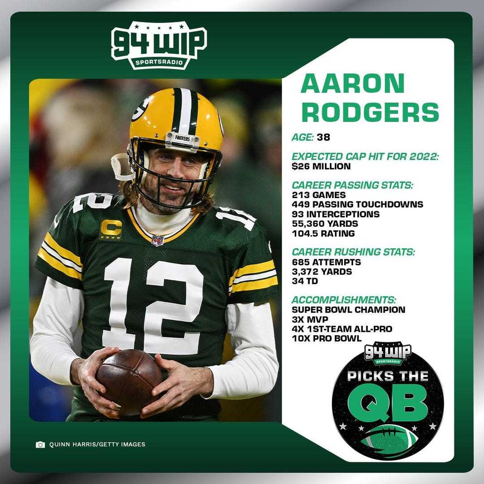 Aaron Rodgers