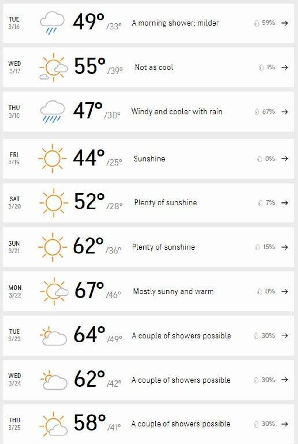 AccuWeather 10 day for Detroit