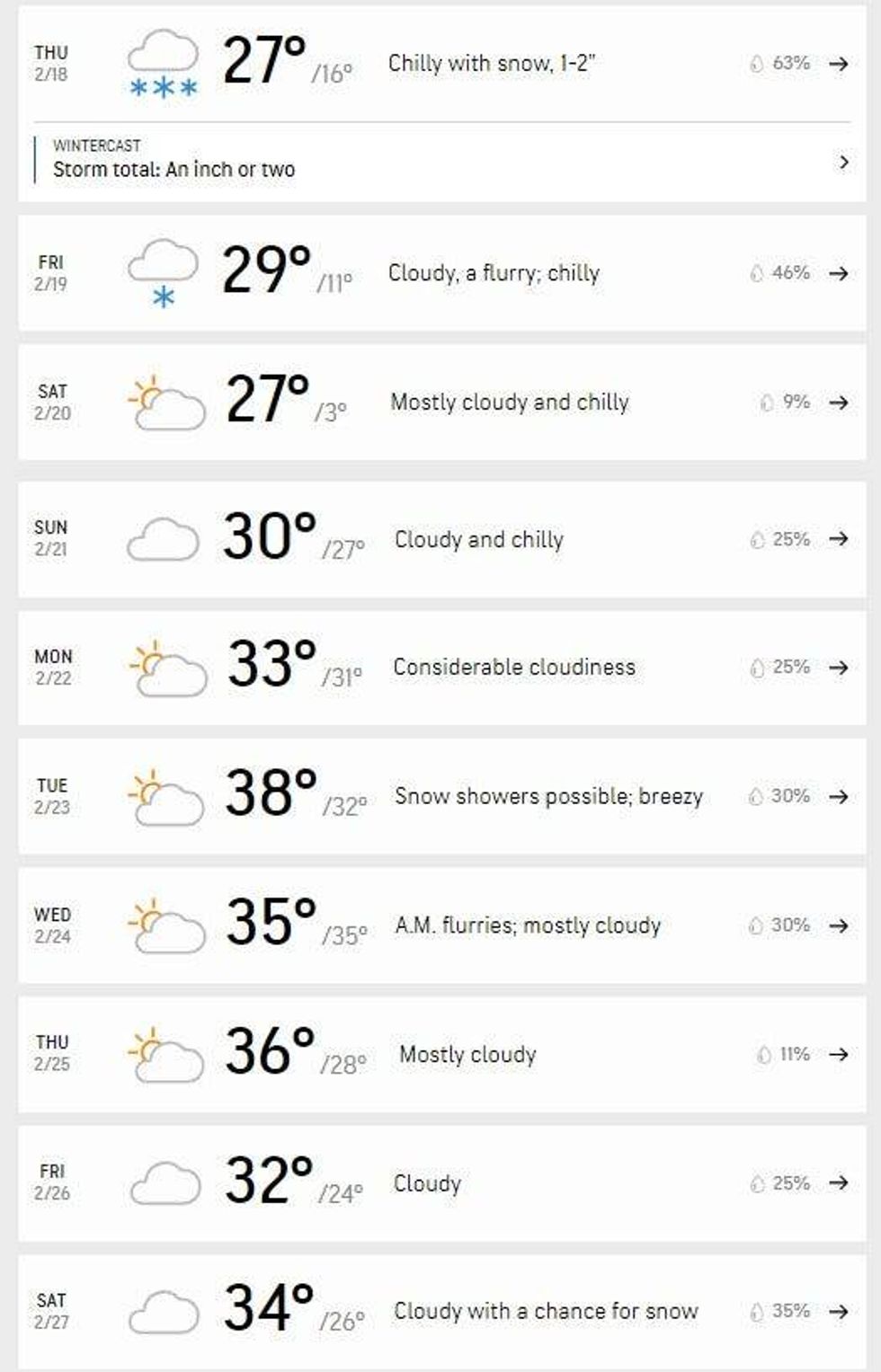 AccuWeather 10 day forecast for Detroit