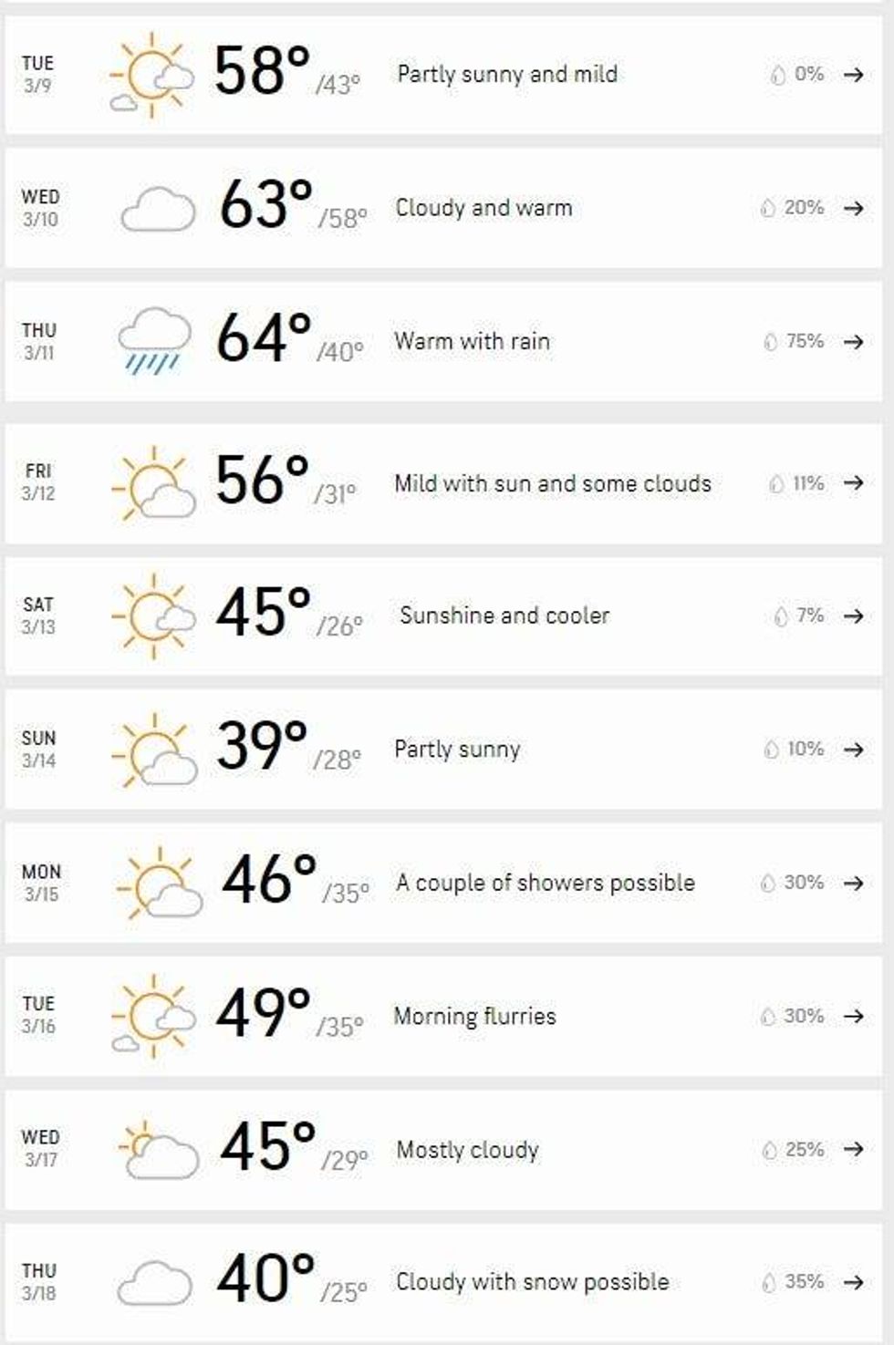AccuWeather Forecast Detroit