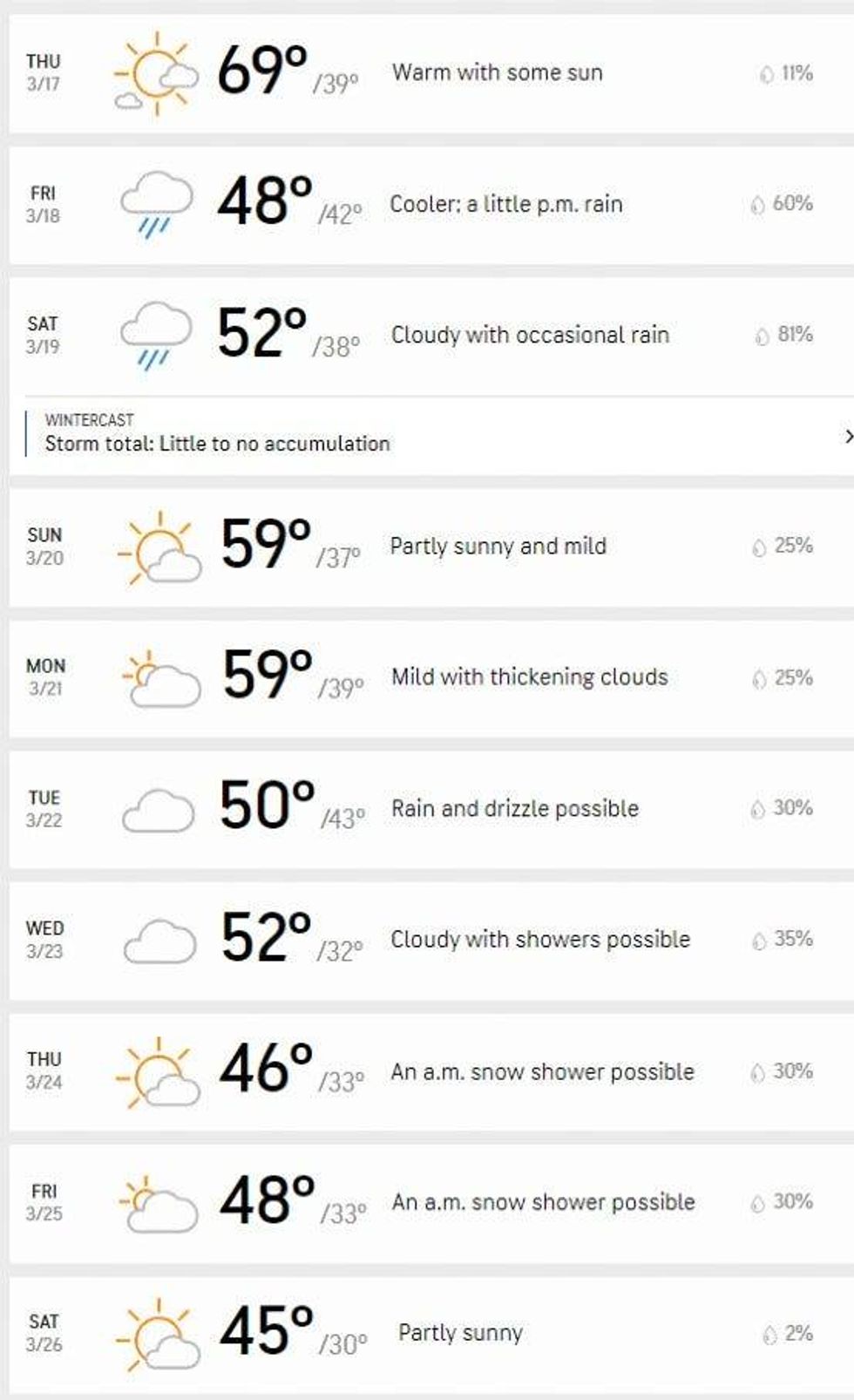 AccuWeather forecast for Detroit