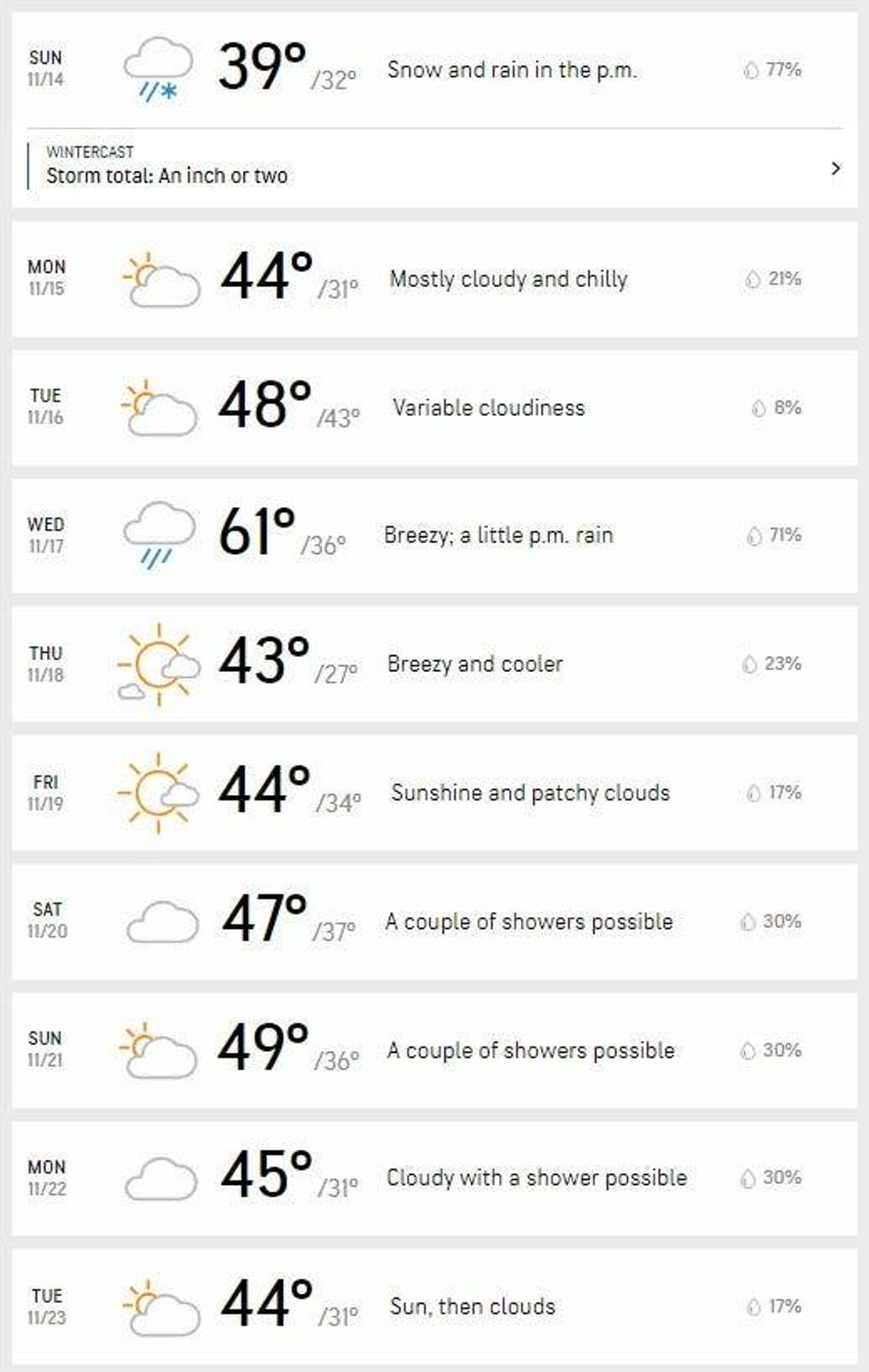 AccuWeather forecast for Detroit
