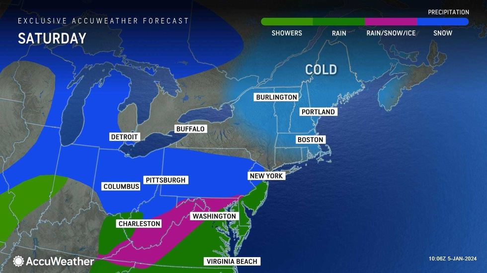 AccuWeather Forecast