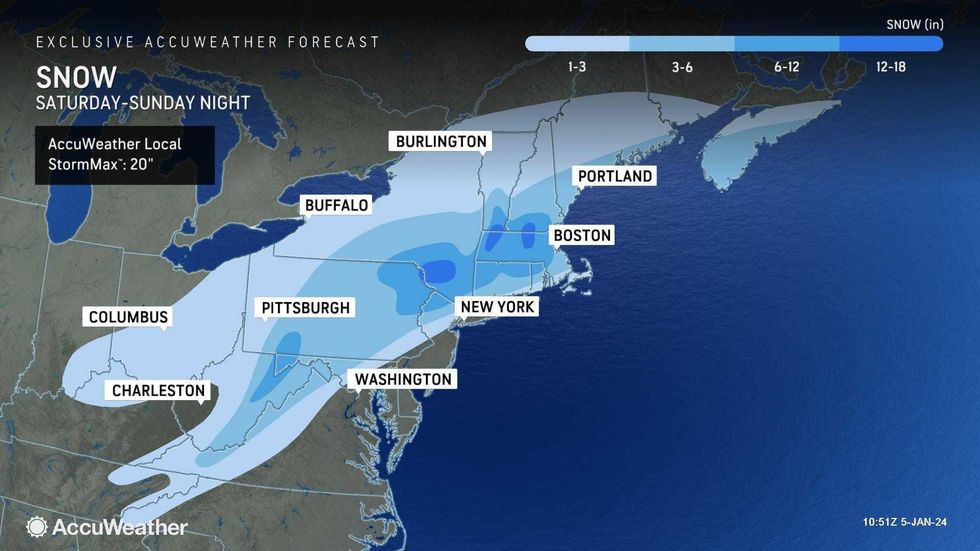 AccuWeather Forecast
