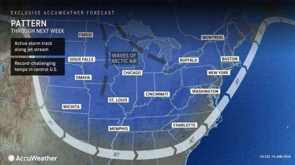 Accuweather forecast