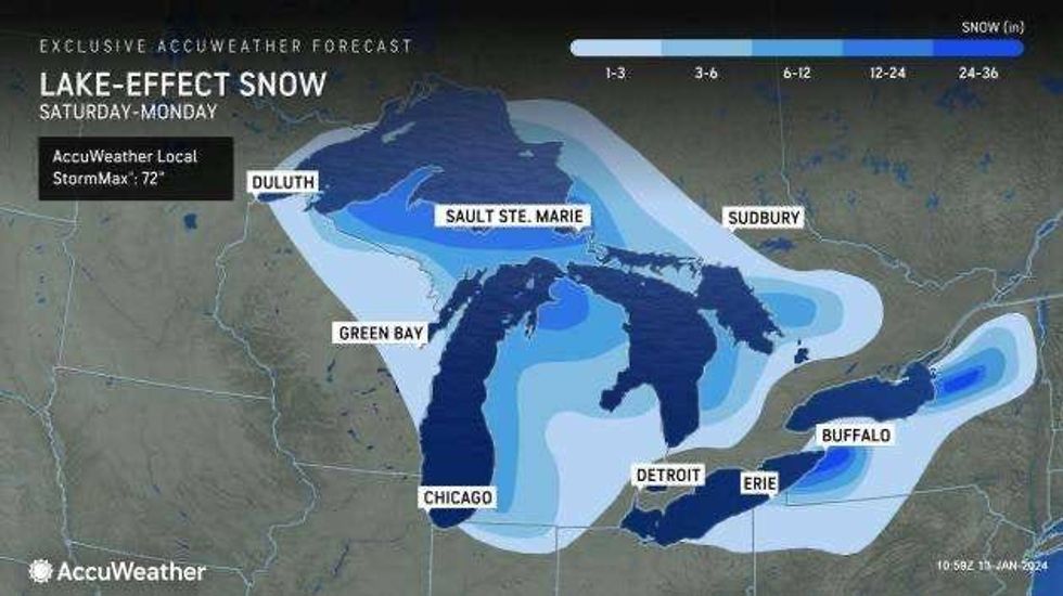 AccuWeather Forecast