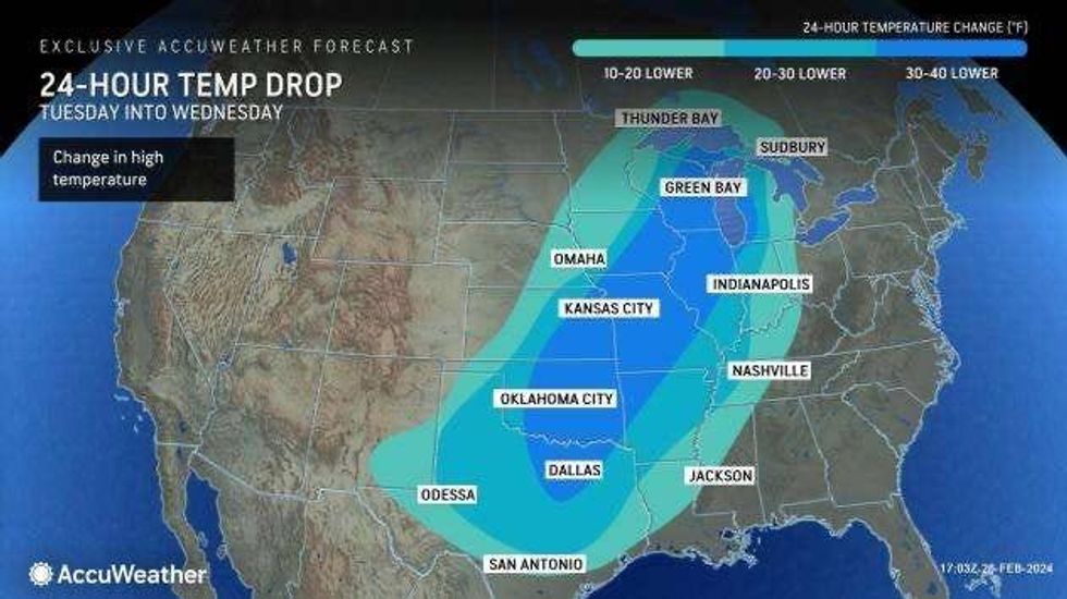 AccuWeather Forecast