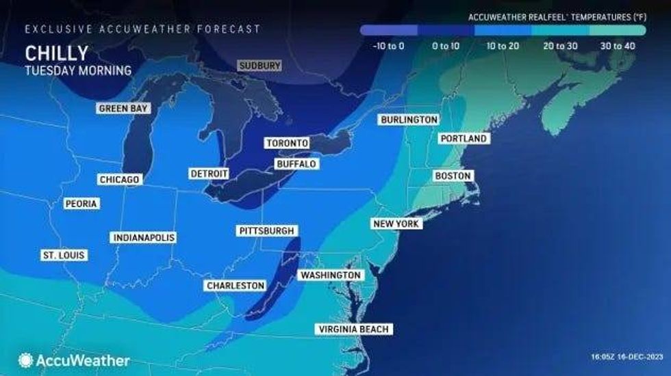 AccuWeather Forecast