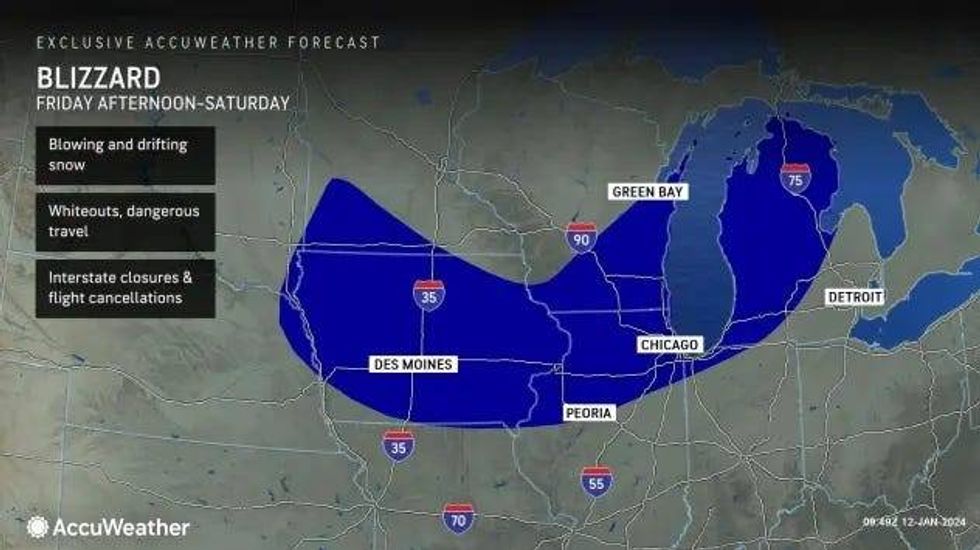 AccuWeather Forecast