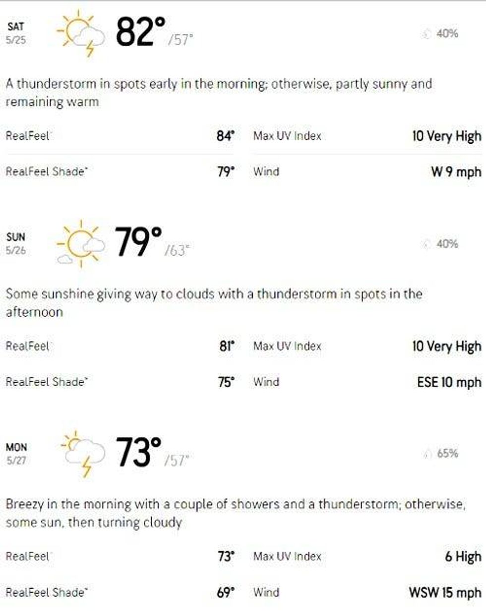 AccuWeather Memorial Day weekend forecast for Metro Detroit